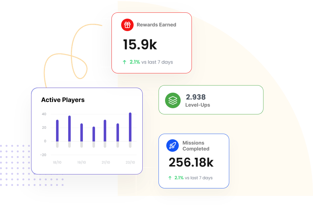 GameLayer gamification API platform interface showing user engagement and customer loyalty features